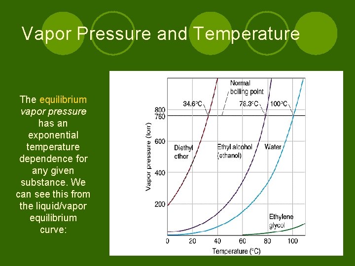 Vapor Pressure and Temperature The equilibrium vapor pressure has an exponential temperature dependence for