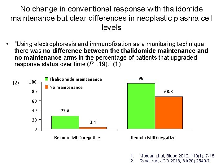 No change in conventional response with thalidomide maintenance but clear differences in neoplastic plasma