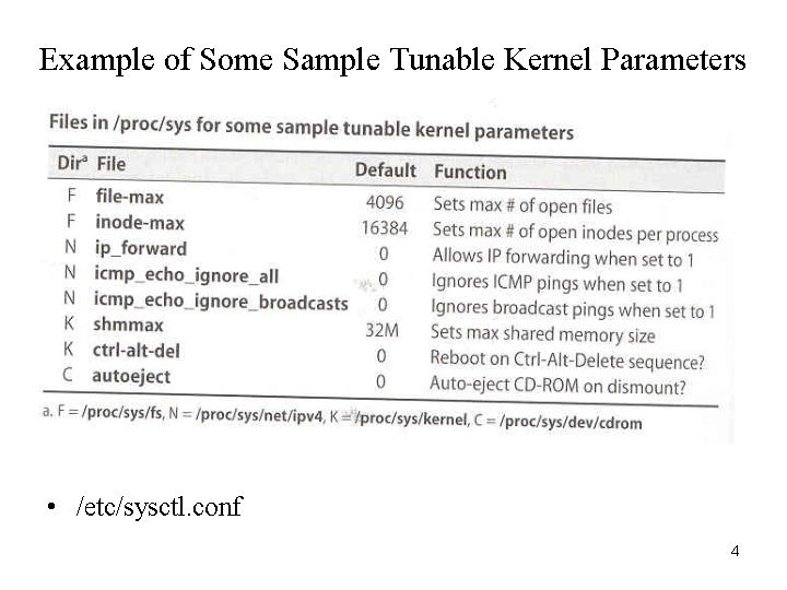 Example of Some Sample Tunable Kernel Parameters • /etc/sysctl. conf 4 