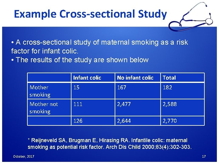 Example Cross-sectional Study • A cross-sectional study of maternal smoking as a risk factor