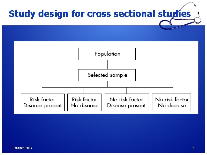 Study design for cross sectional studies October, 2017 5 