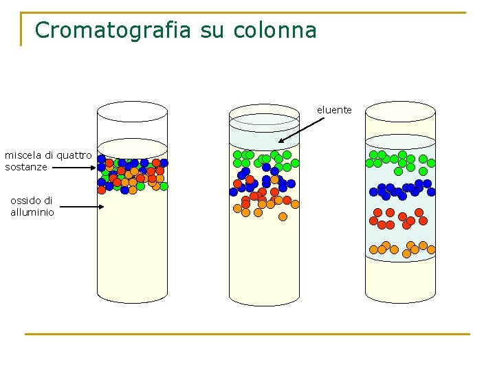 Cromatografia su colonna eluente miscela di quattro sostanze ossido di alluminio 