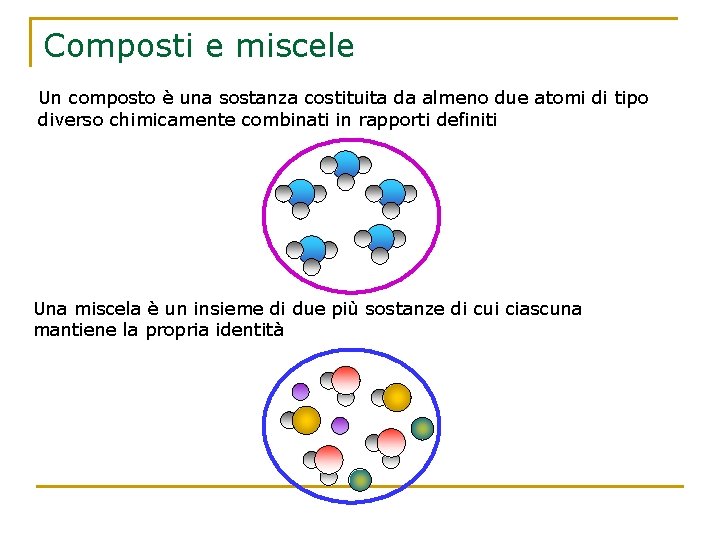 Composti e miscele Un composto è una sostanza costituita da almeno due atomi di