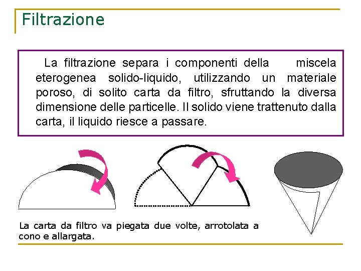 Filtrazione La filtrazione separa i componenti della miscela eterogenea solido-liquido, utilizzando un materiale poroso,