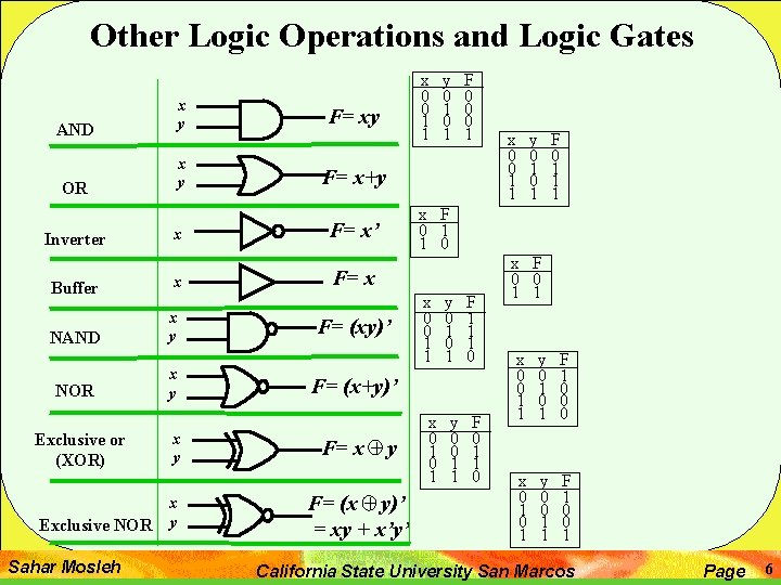 Other Logic Operations and Logic Gates AND x y F= xy OR x y