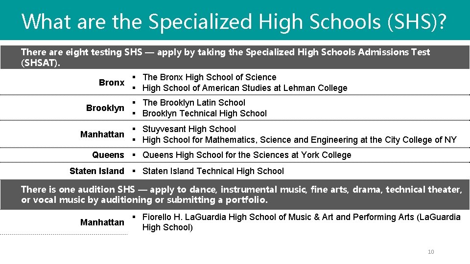 What are the Specialized High Schools (SHS)? There are eight testing SHS — apply