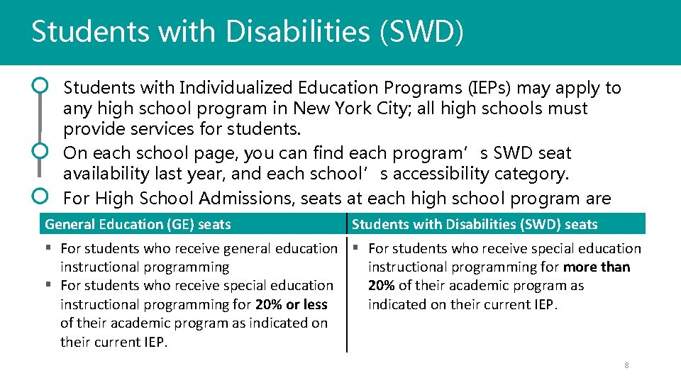 Students with Disabilities (SWD) Students with Individualized Education Programs (IEPs) may apply to any