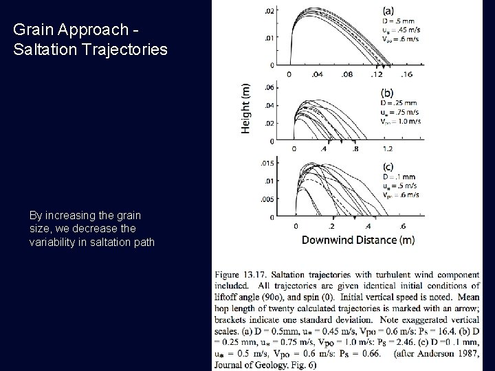 Grain Approach Saltation Trajectories By increasing the grain size, we decrease the variability in