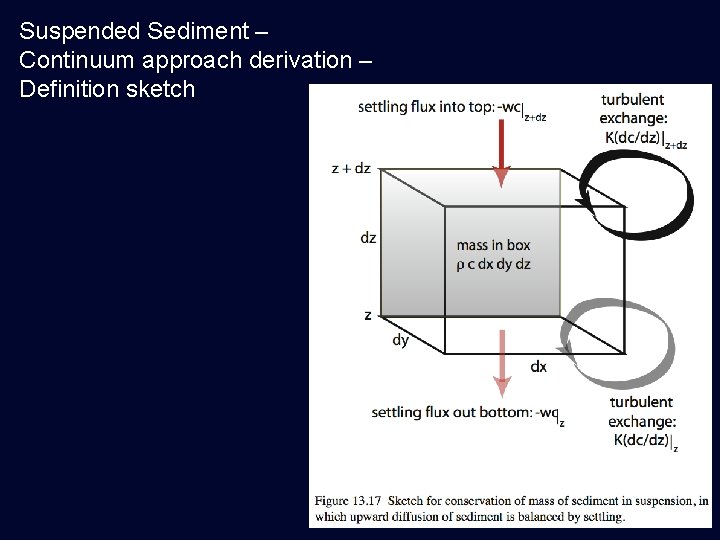 Suspended Sediment – Continuum approach derivation – Definition sketch 