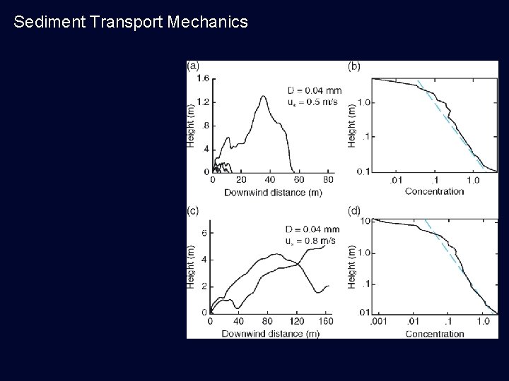 Sediment Transport Mechanics 