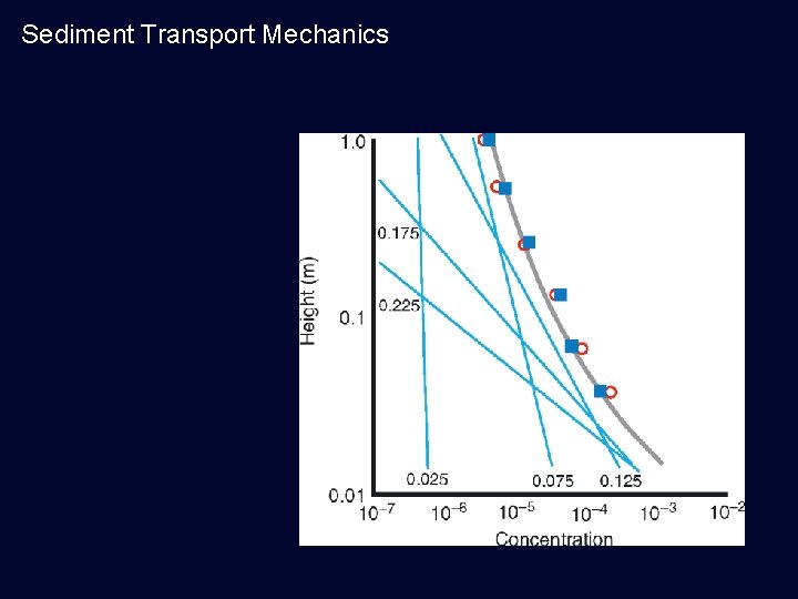 Sediment Transport Mechanics 