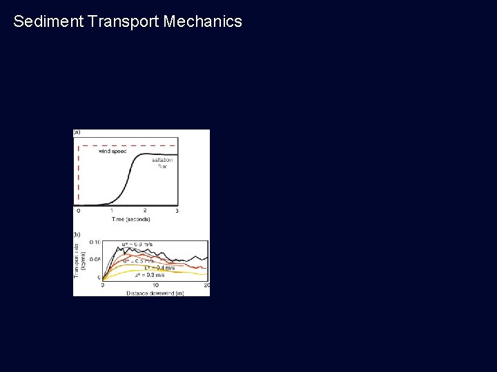 Sediment Transport Mechanics 
