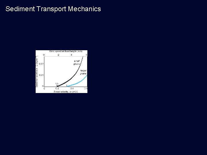 Sediment Transport Mechanics 