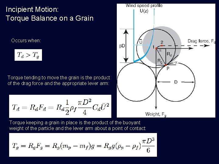 Incipient Motion: Torque Balance on a Grain Occurs when: Torque tending to move the