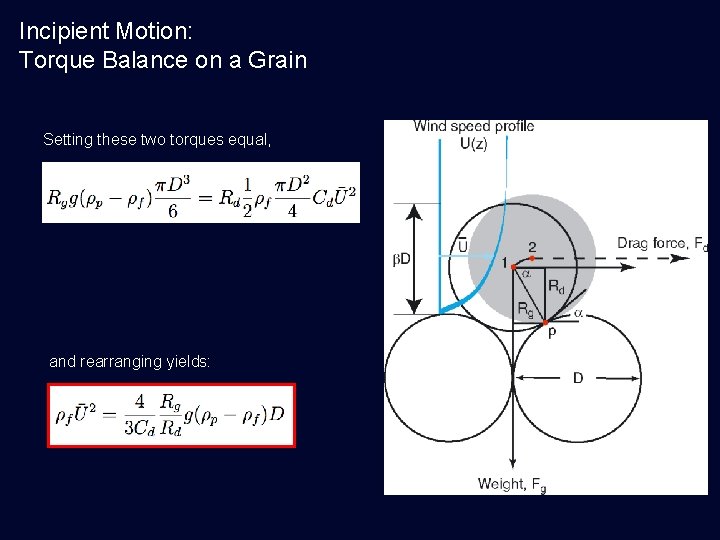 Incipient Motion: Torque Balance on a Grain Setting these two torques equal, and rearranging