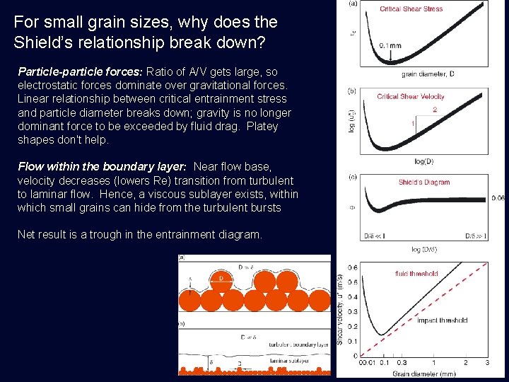 For small grain sizes, why does the Shield’s relationship break down? Particle-particle forces: Ratio