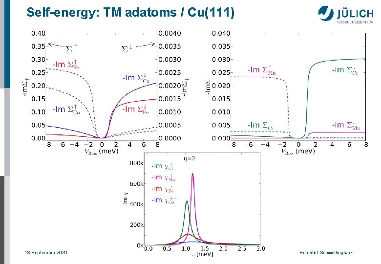 Self-energy: TM adatoms / Cu(111) 18 September 2020 Benedikt Schweflinghaus 