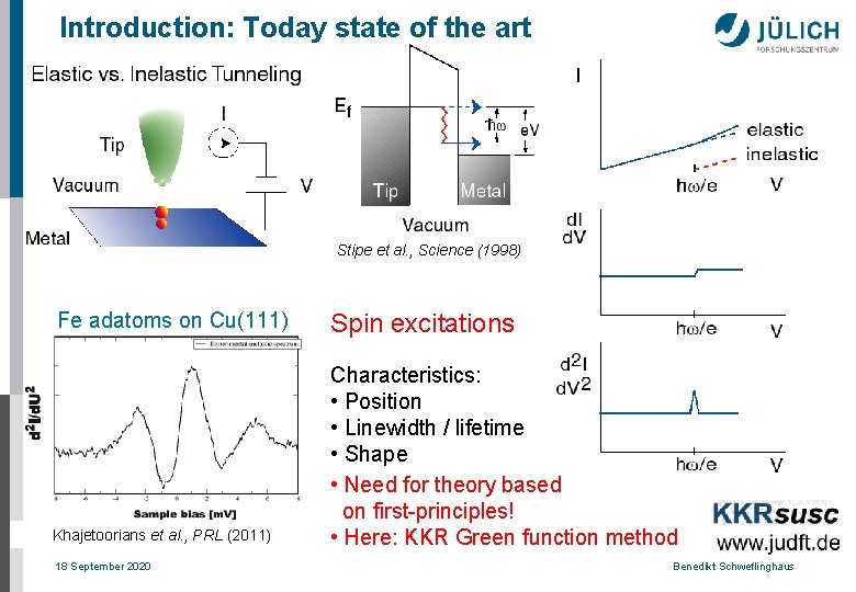 Introduction: Today state of the art I Stipe et al. , Science (1998) Fe