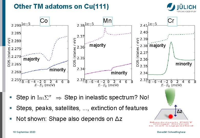 Other TM adatoms on Cu(111) Co Mn majority minority § Step in Cr minority