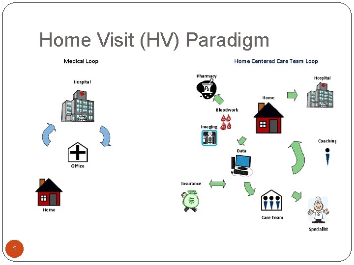 Home Visit (HV) Paradigm 2 