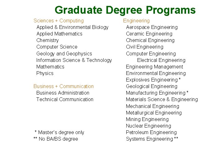 Graduate Degree Programs Sciences + Computing Applied & Environmental Biology Applied Mathematics Chemistry Computer
