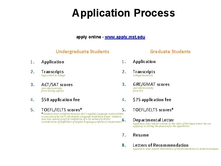Application Process apply online - www. apply. mst. edu Graduate Students Undergraduate Students 1.