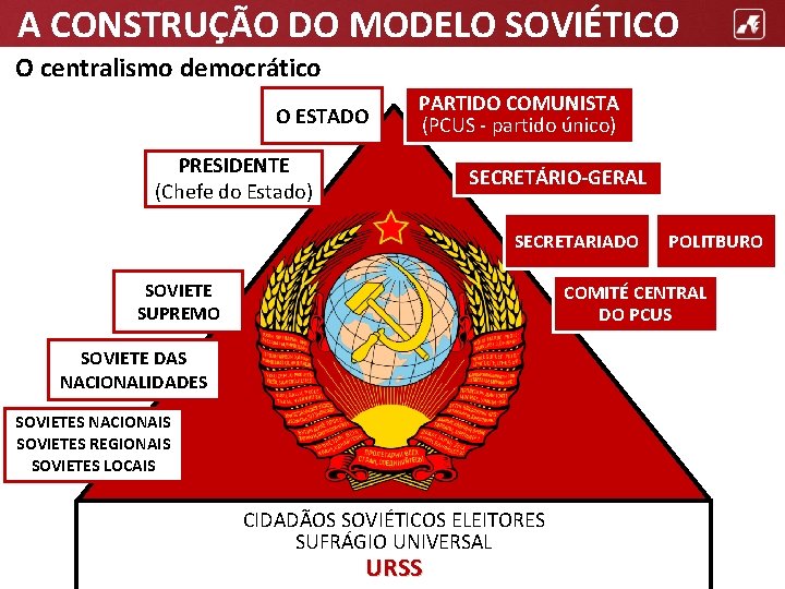 A CONSTRUÇÃO DO MODELO SOVIÉTICO O centralismo democrático O ESTADO PARTIDO COMUNISTA (PCUS -