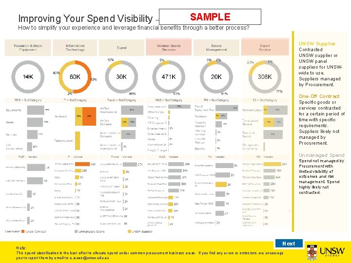 SAMPLE Improving Your Spend Visibility – Business School (2017 data) How to simplify your