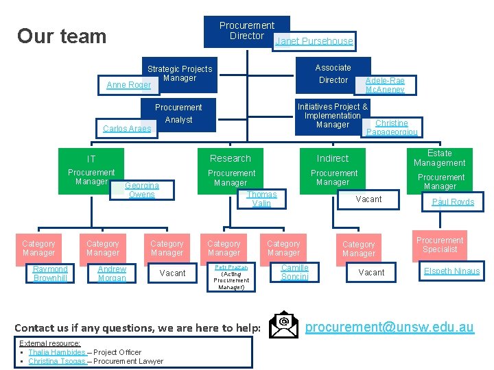 Procurement Director Our team Janet Pursehouse Associate Strategic Projects Manager Anne Roger Director Initiatives