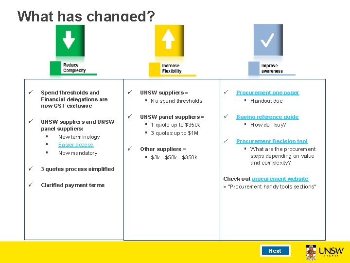 What has changed? ü Spend thresholds and Financial delegations are now GST exclusive ü