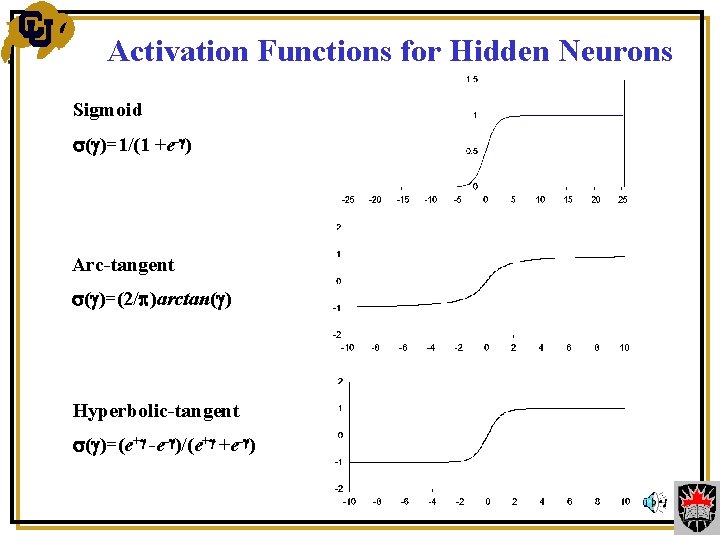 Activation Functions for Hidden Neurons Sigmoid ( )=1/(1 +e- ) Arc-tangent ( )=(2/ )arctan(