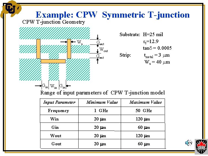 Example: CPW Symmetric T-junction CPW T-junction Geometry Wa Strip Gout Wout Gout Substrate: H=25