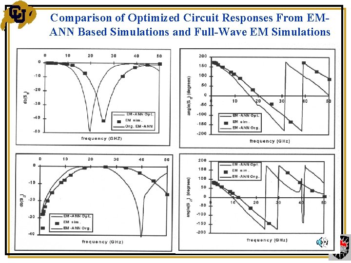Comparison of Optimized Circuit Responses From EMANN Based Simulations and Full-Wave EM Simulations 