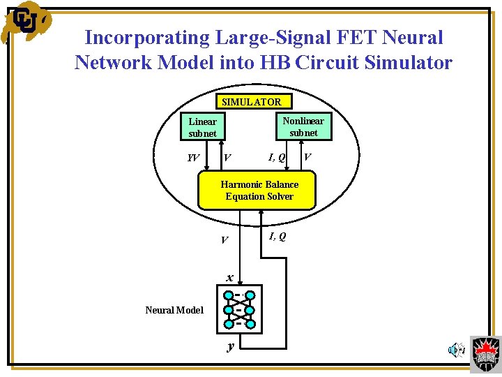 Incorporating Large-Signal FET Neural Network Model into HB Circuit Simulator SIMULATOR Nonlinear subnet Linear