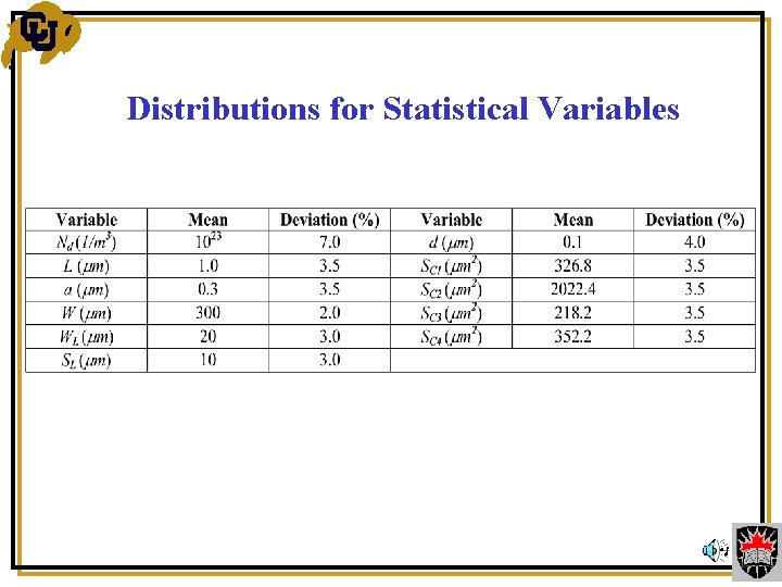 Distributions for Statistical Variables 