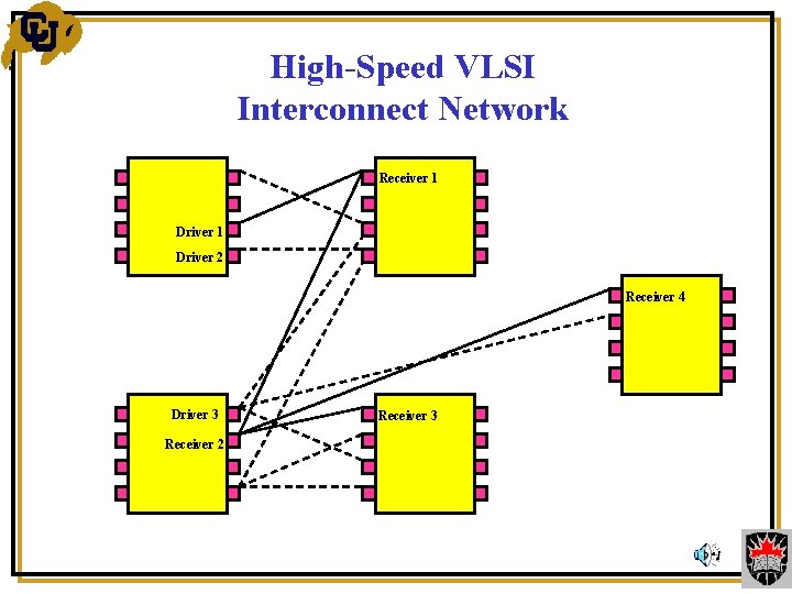 High-Speed VLSI Interconnect Network Receiver 1 Driver 2 Receiver 4 Driver 3 Receiver 2