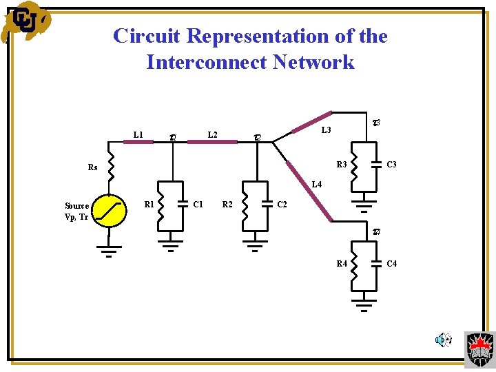 Circuit Representation of the Interconnect Network 1 L 1 2 L 2 3 L