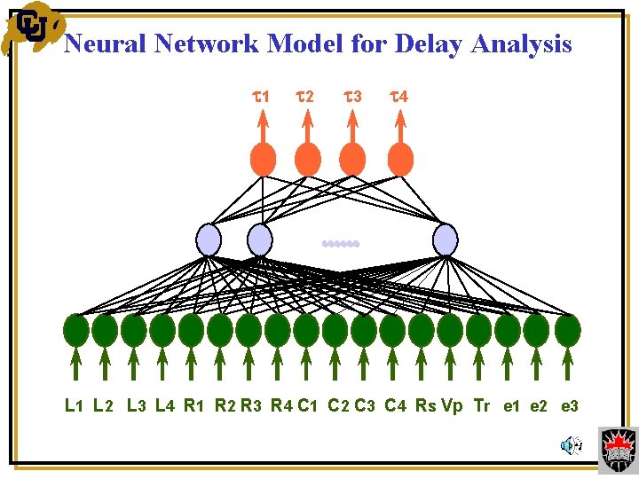 Neural Network Model for Delay Analysis 1 2 3 4 …. . . L