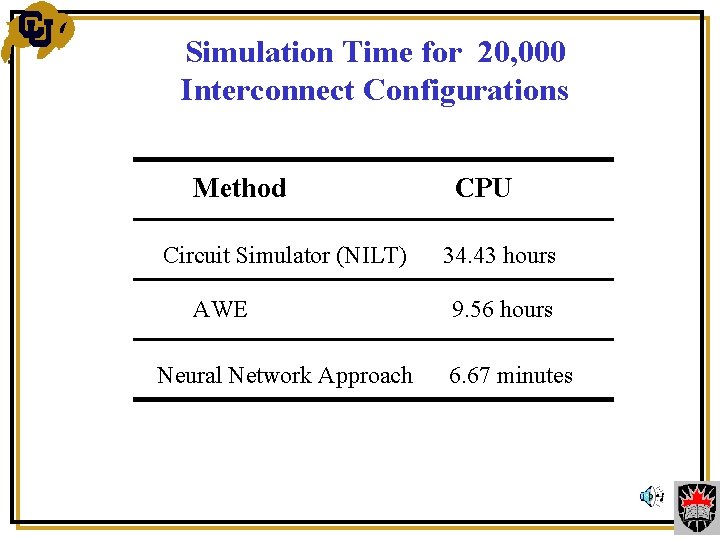 Simulation Time for 20, 000 Interconnect Configurations Method CPU Circuit Simulator (NILT) 34. 43