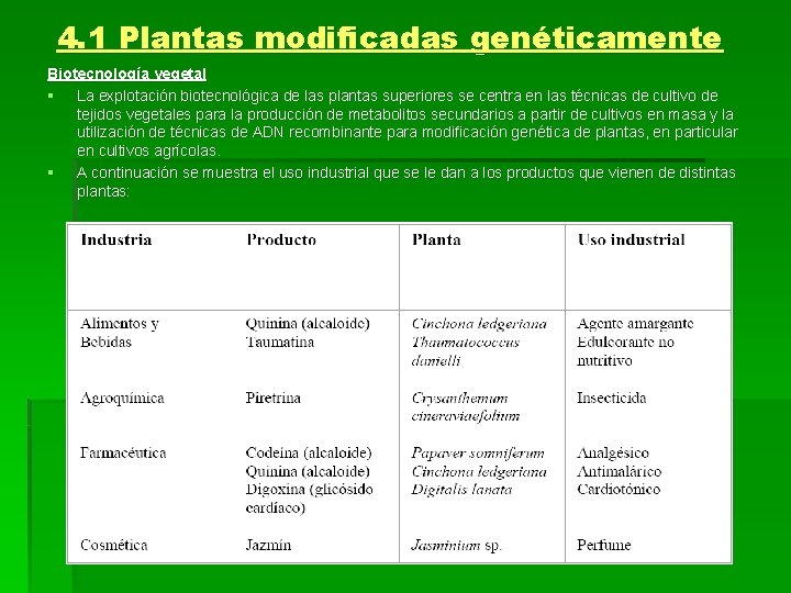 4. 1 Plantas modificadas genéticamente Biotecnología vegetal § La explotación biotecnológica de las plantas