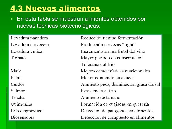 4. 3 Nuevos alimentos § En esta tabla se muestran alimentos obtenidos por nuevas