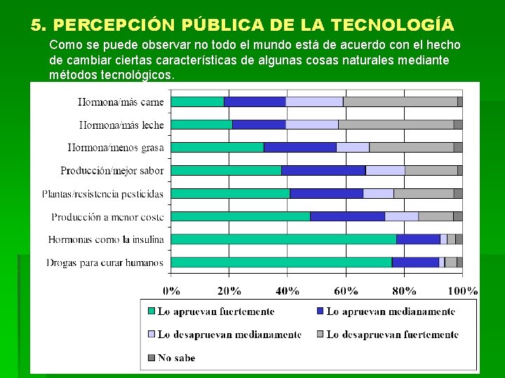 5. PERCEPCIÓN PÚBLICA DE LA TECNOLOGÍA Como se puede observar no todo el mundo