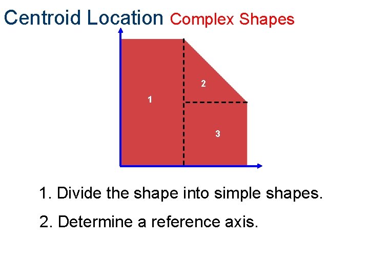 Centroid Location Complex Shapes 2 1 3 1. Divide the shape into simple shapes.