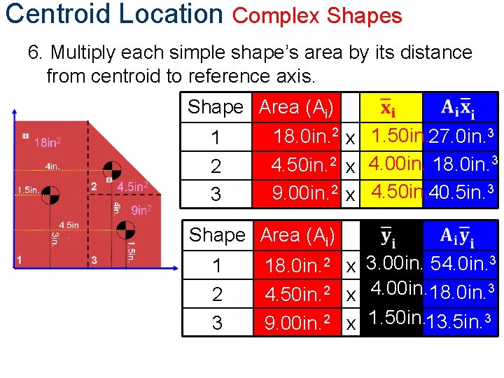 Centroid Location Complex Shapes 6. Multiply each simple shape’s area by its distance from