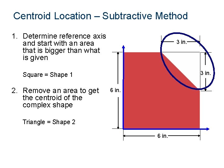 Centroid Location – Subtractive Method 1. Determine reference axis and start with an area