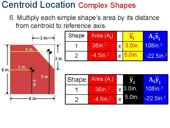 Centroid Location Complex Shapes 6. Multiply each simple shape’s area by its distance from