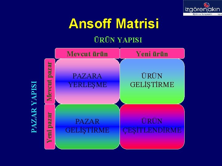 Ansoff Matrisi Mevcut ürün Yeni ürün Mevcut pazar PAZARA YERLEŞME ÜRÜN GELİŞTİRME Yeni pazar