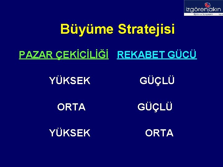 Büyüme Stratejisi PAZAR ÇEKİCİLİĞİ REKABET GÜCÜ YÜKSEK GÜÇLÜ ORTA GÜÇLÜ YÜKSEK ORTA 