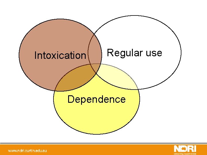Intoxication Regular use Dependence 