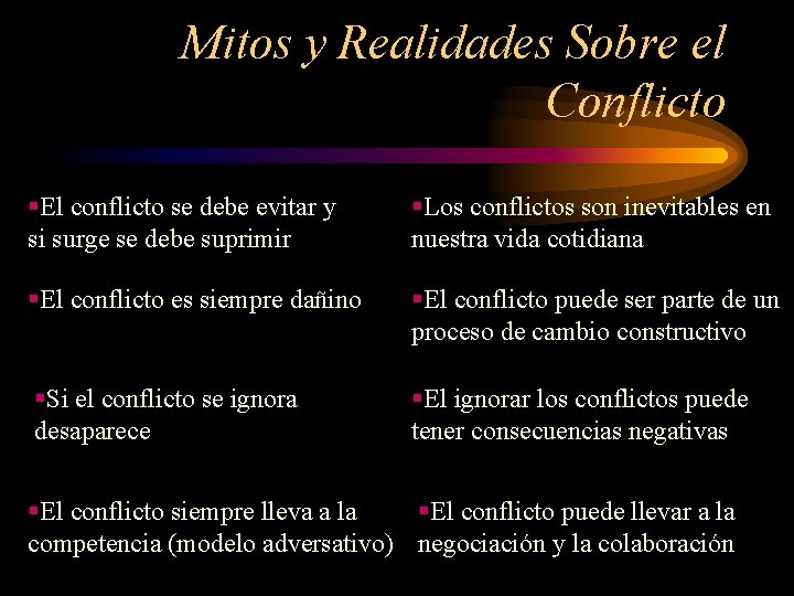 Mitos y Realidades Sobre el Conflicto §El conflicto se debe evitar y si surge